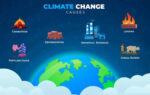 Climate Change causes of Global warming