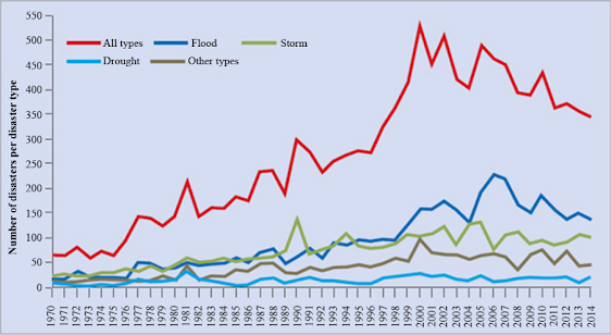 Why Climate Change Is Causing Water Scarcity in India