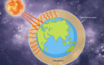 Global Warming Green House Gases