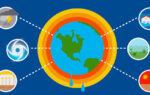 The Impact Of Global Warming On Water