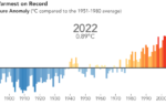 Global Warming Temperature in Land